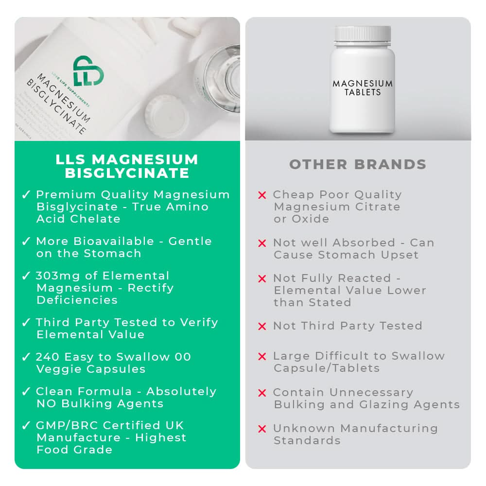 Magnesium Glycinate