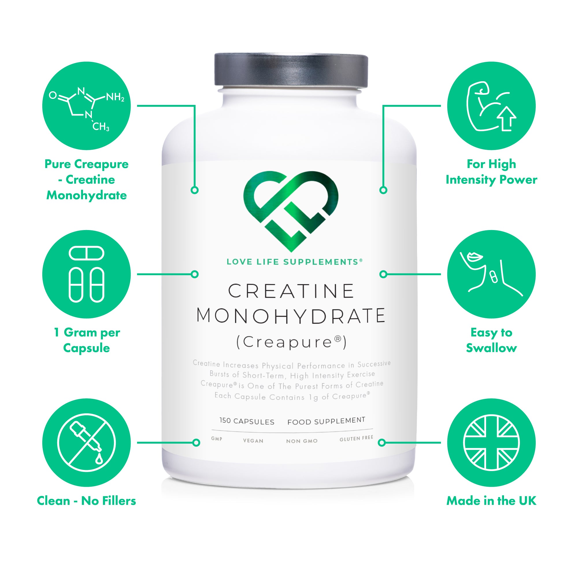 Creapure® Creatine Monohydrate