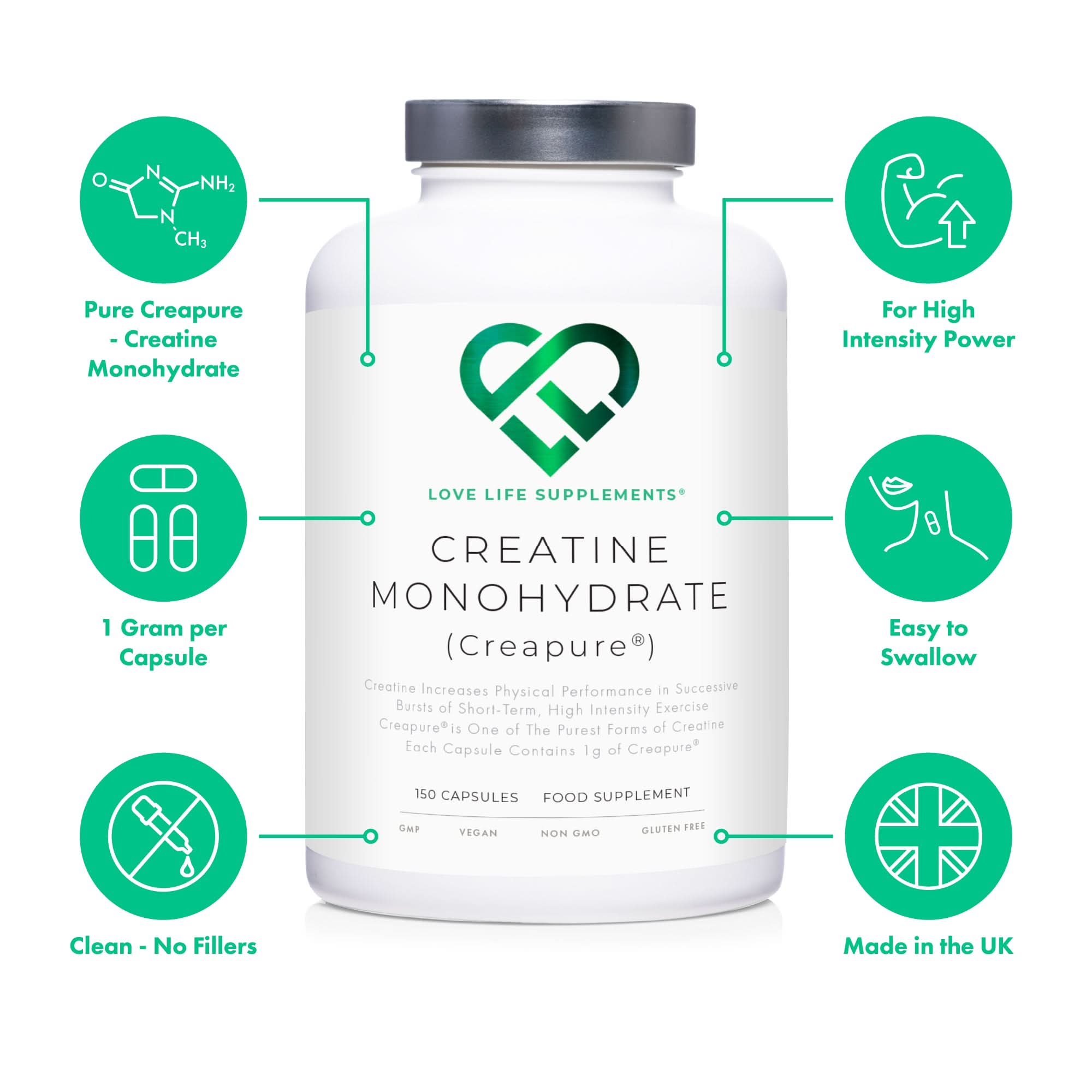 Creapure® Creatine Monohydrate Capsules