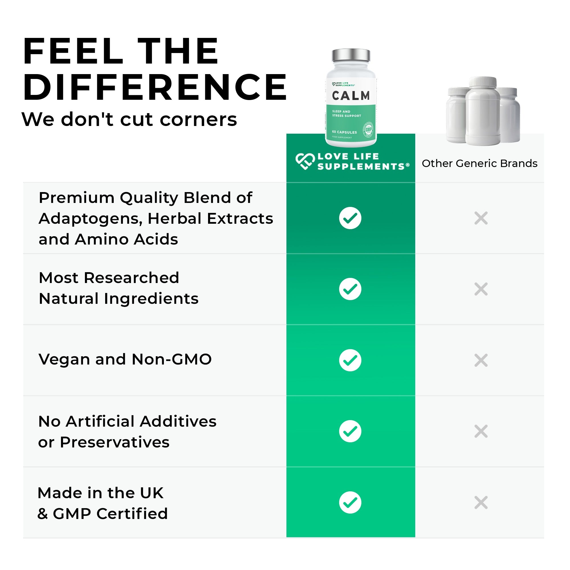 CALM Comparison chart of Love Life Supplements&