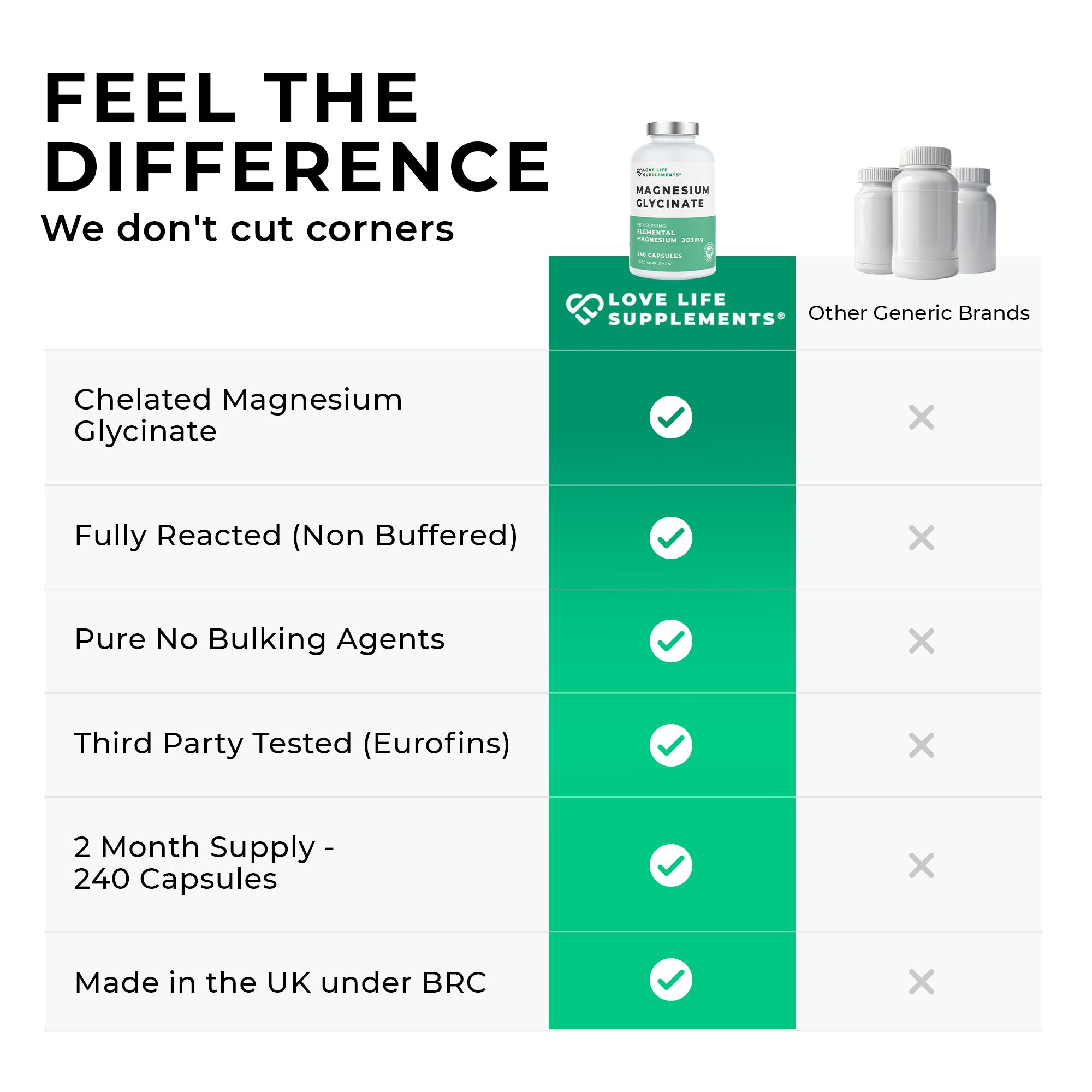 magnesium glycinate Product comparison chart between Love Life Supplements and other generic brands, highlighting features of Love Life Supplements.