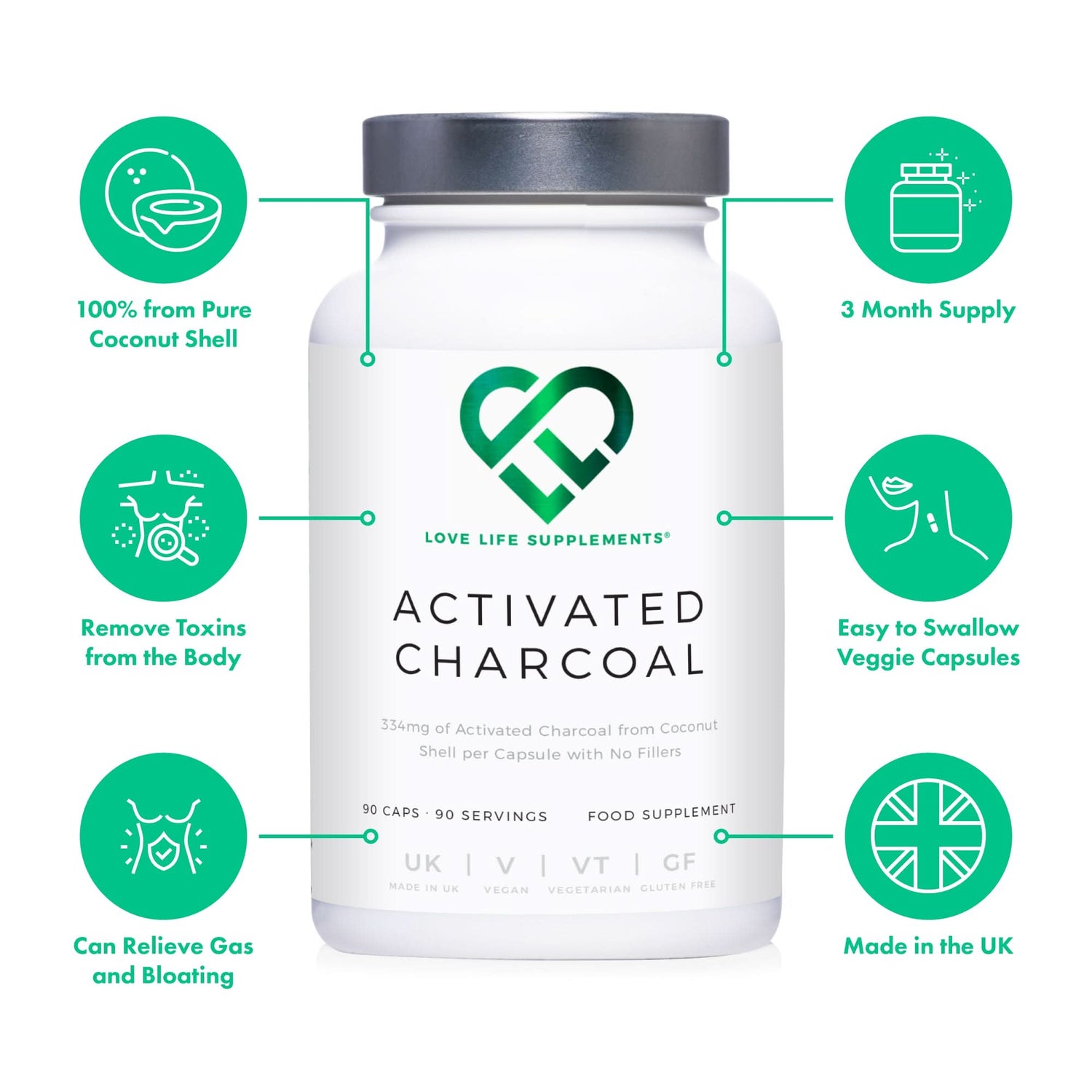 Activated Charcoal