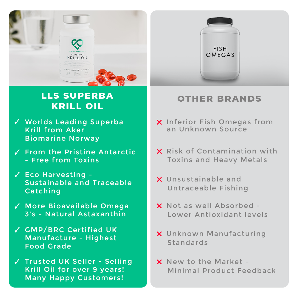 Superba Krill Oil