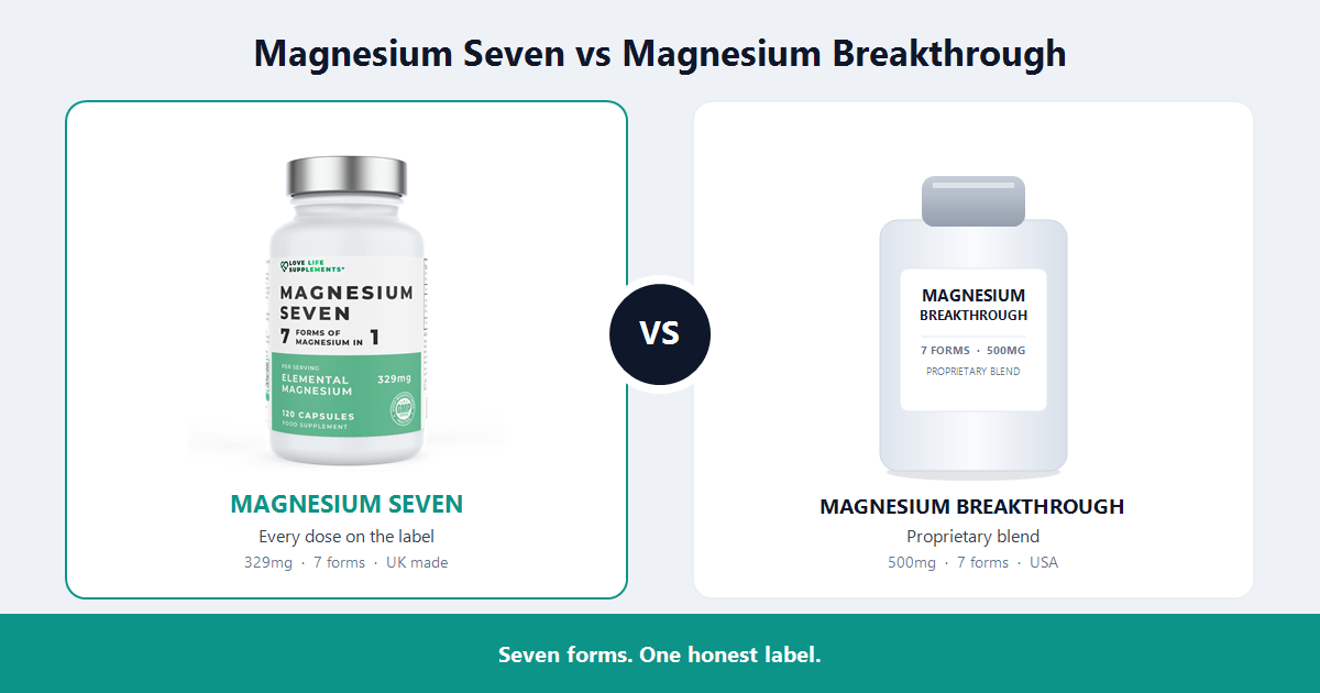 Magnesium Seven vs Magnesium Breakthrough comparison