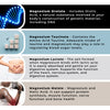 Magnesium Complex Advanced