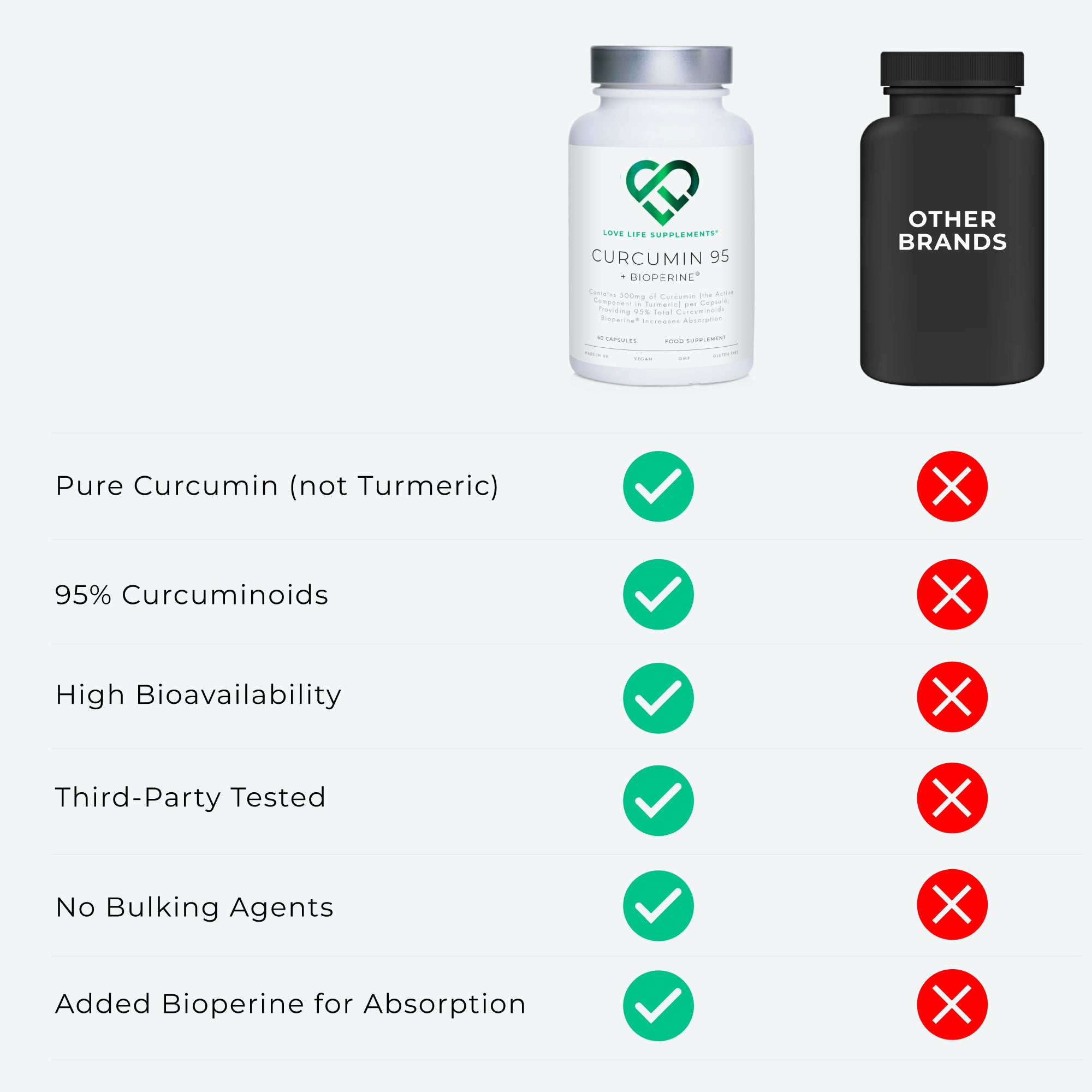 Curcumin 95 + Bioperine®