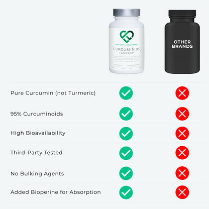 Curcumin 95 + Bioperine®