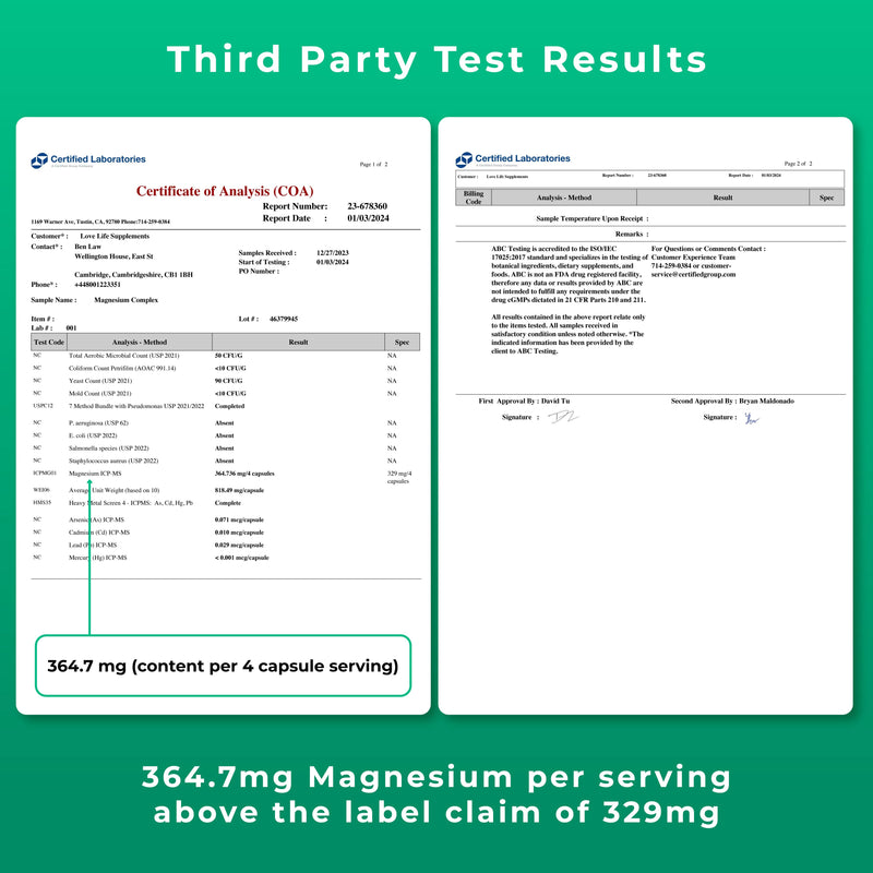 Third party test results for magnesium supplement with detailed analysis on a green background