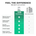 vitamin B Comparison chart between Love Life Supplements and other generic brands, highlighting features of Love Life Supplements.