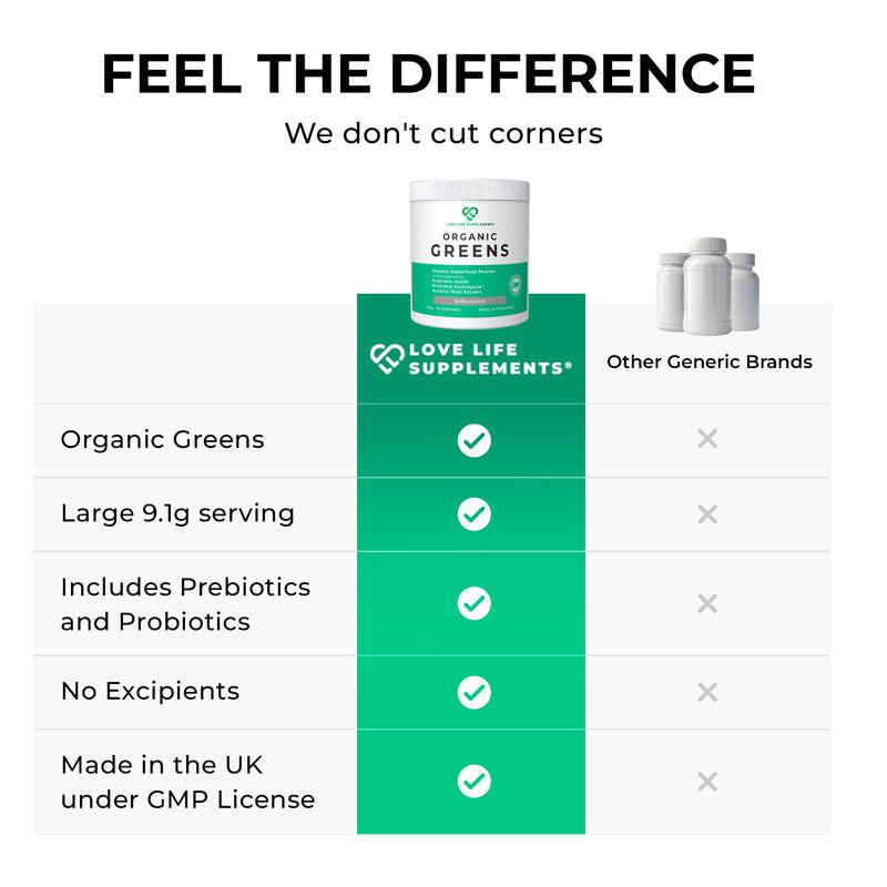 Comparison chart of Love Life Supplements Organic Greens with other generic brands on a white background.