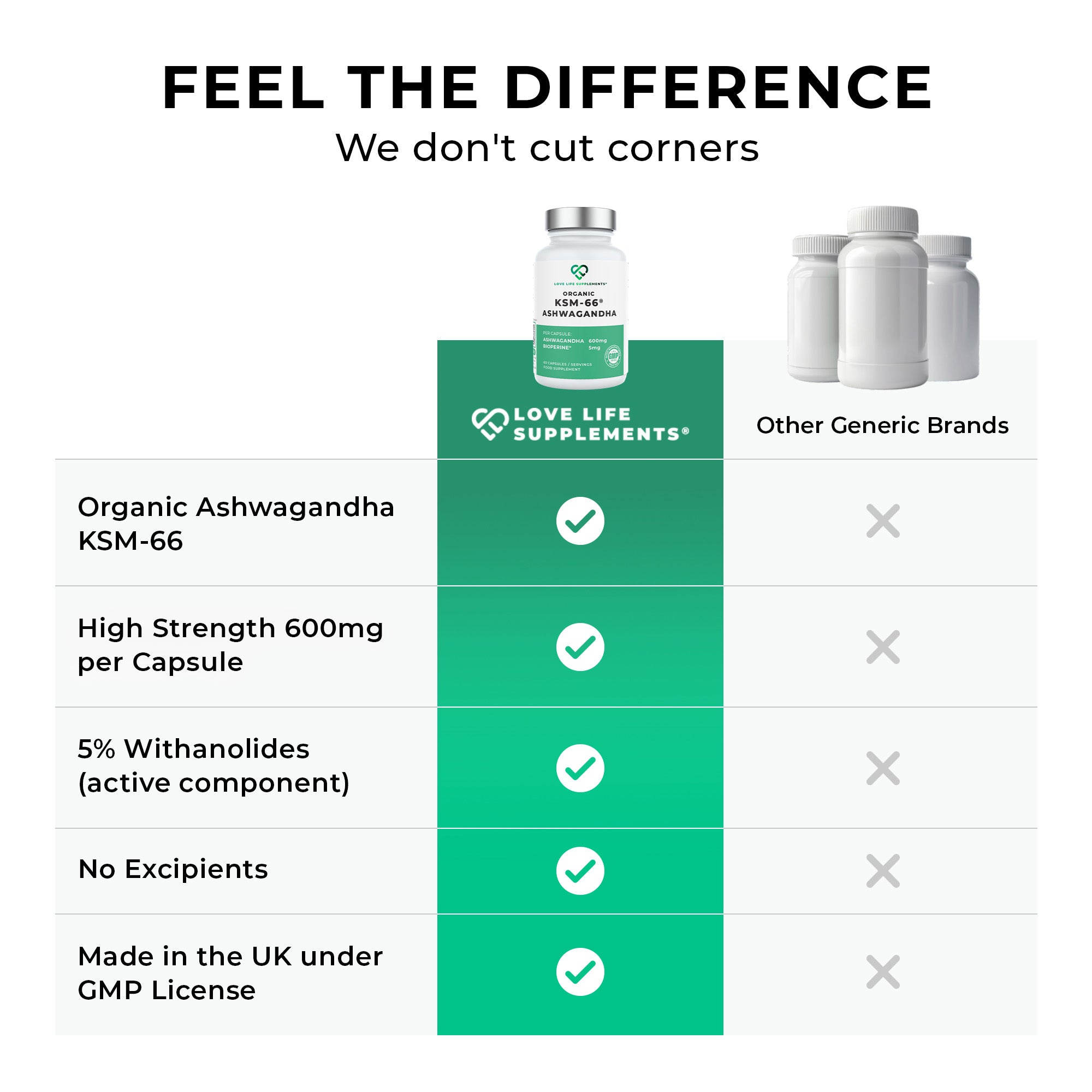 Organic KSM-66® Ashwagandha