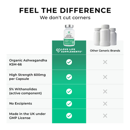 Organic KSM-66® Ashwagandha