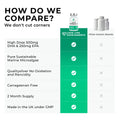 vegan omega Comparison chart of Love Life Supplements with other generic brands, highlighting features like high dose, pure sustainable ingredients, and quality assurance.