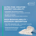 Advertisement for Creavitalis Micronized Creatine with product and benefits on a blue background