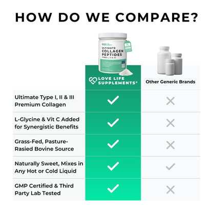 Ultimate Collagen Peptides