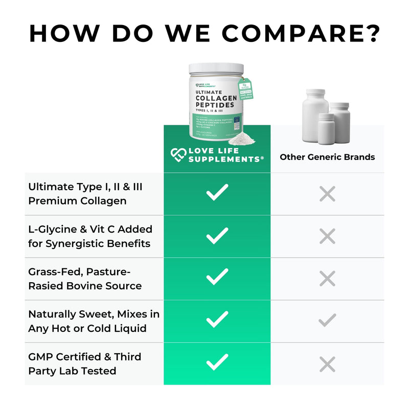 Comparison chart of Love Life Supplements collagen peptides with other generic brands on a white background.