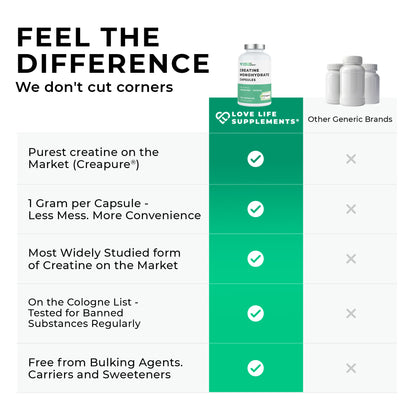 Creapure® Creatine Monohydrate Capsules