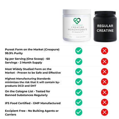 Creatine Monohydrate (Creapure®)