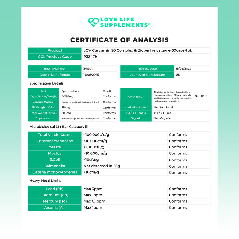 Curcumin_95 Certificate of Analysis for Love Life Supplements product on a green and white background
