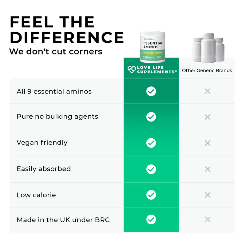 Comparison chart of Love Life Supplements' essential amino acids with other generic brands on a white background.