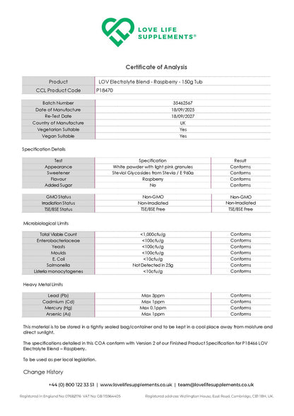 Ultimate Electrolytes