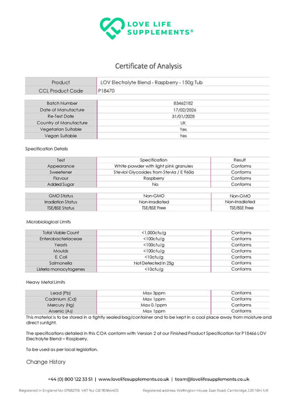 Ultimate Electrolytes