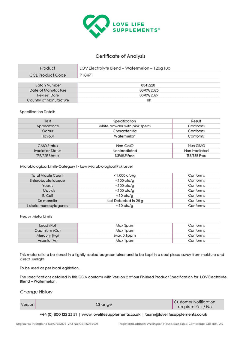 Certificate of Analysis for LOVE LIFE Supplements product Electrolytes