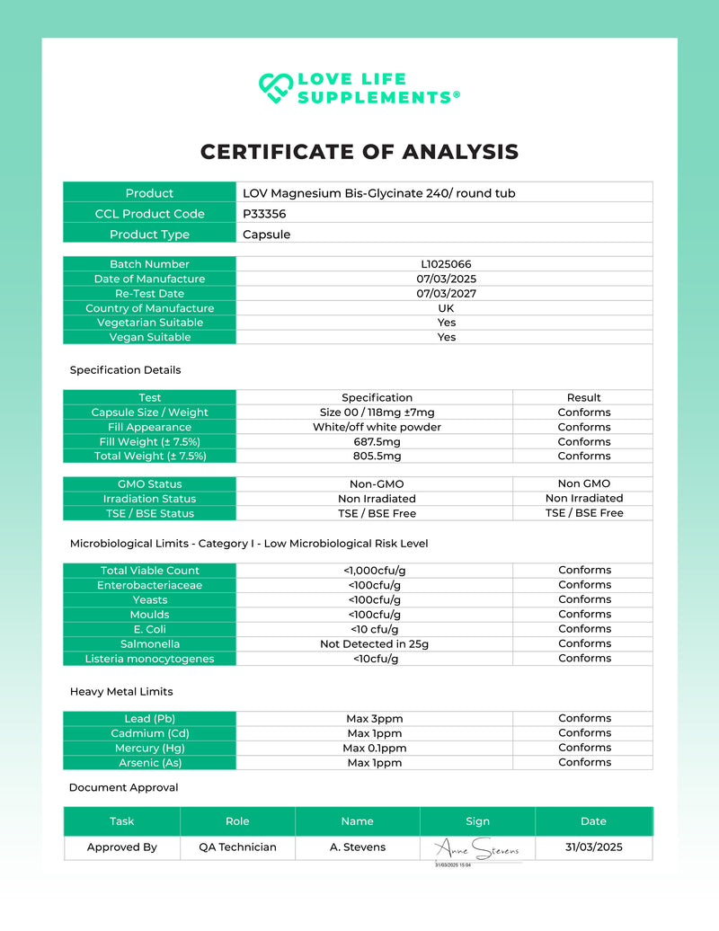 Magnesium_Glycinate Certificate of Analysis for Love Life Supplements on a green background