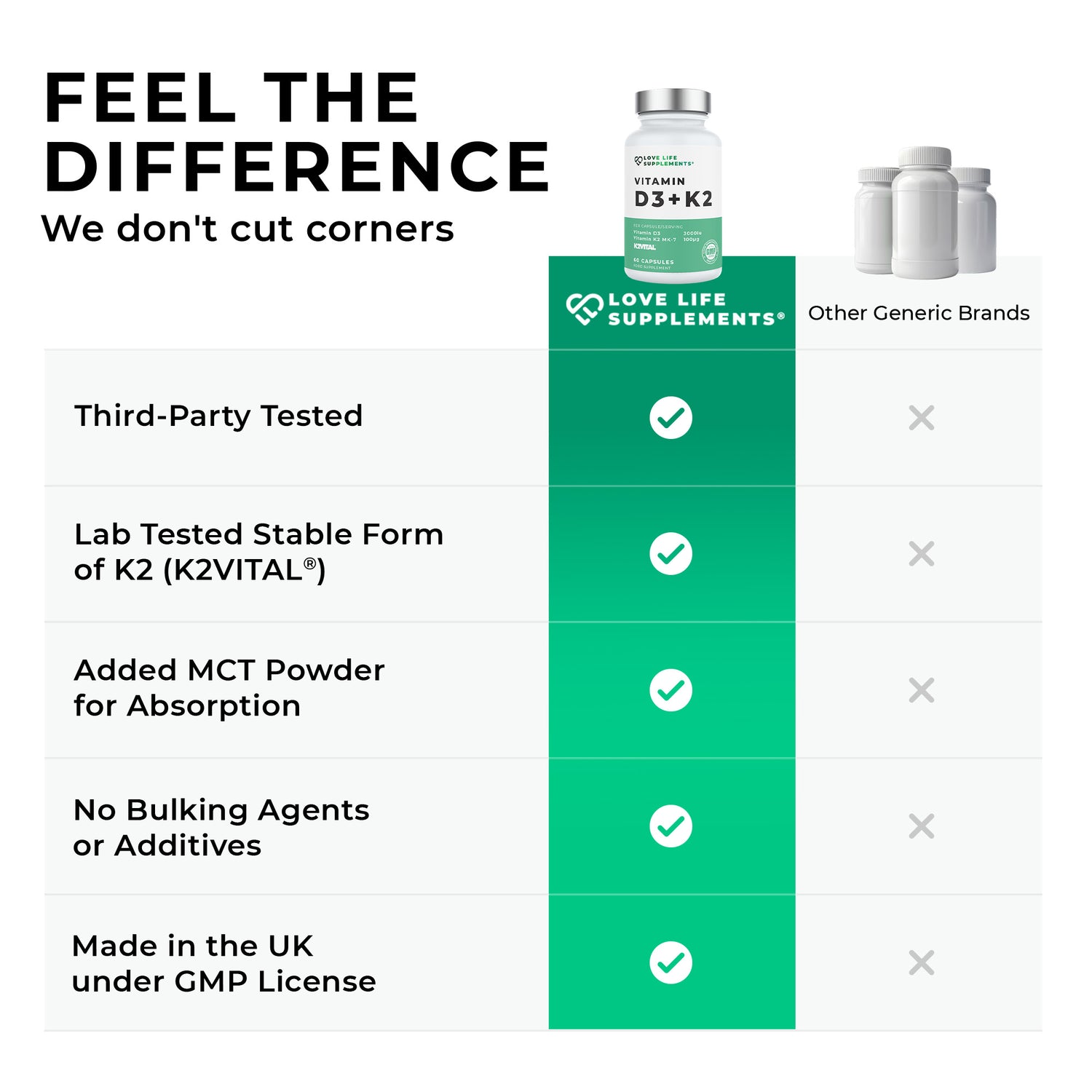 Vitamin D3 + K2 (K2Vital)