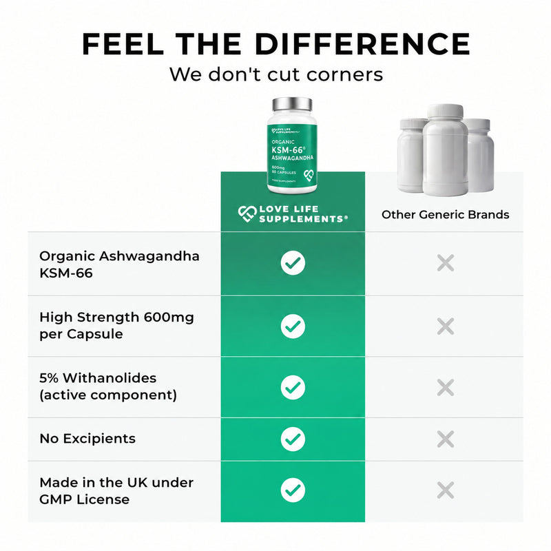 Organic KSM-66® Ashwagandha