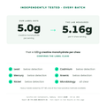 Independent Eurofins lab test results for Creapure Creatine Chews batch 26100: 5.16g creatine monohydrate measured per 5-chew serving against the 5.0g label claim, heavy metals below detection, microbiology all clear