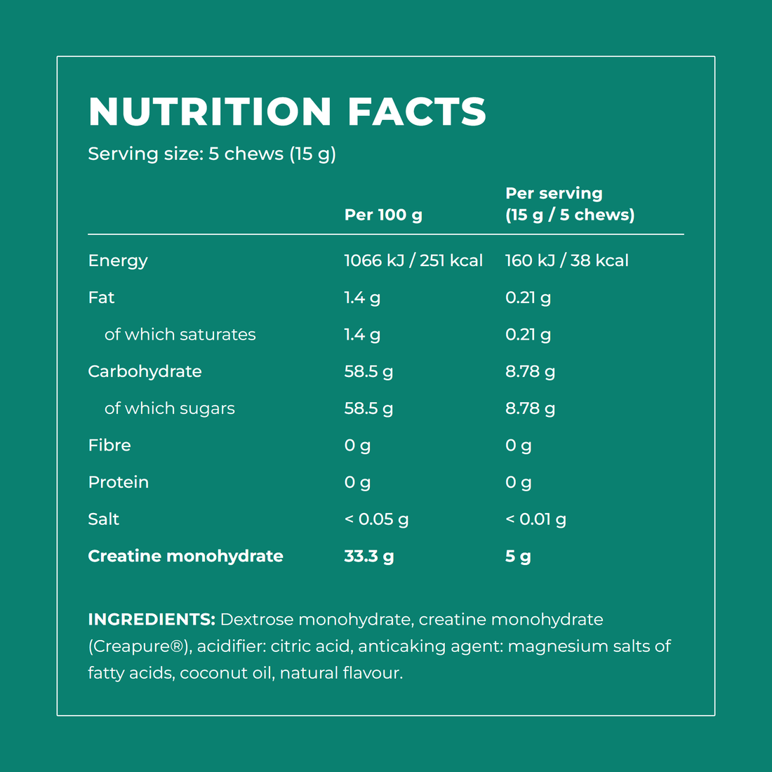 Creapure Creatine Chews nutrition facts per 100g and per 5-chew (15g) serving with full ingredients list: dextrose monohydrate, Creapure creatine monohydrate, citric acid, magnesium salts of fatty acids, coconut oil, natural flavour