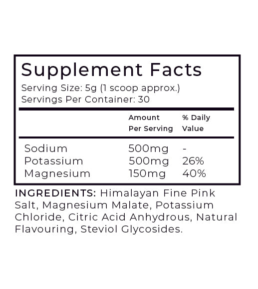 Ultimate Electrolytes