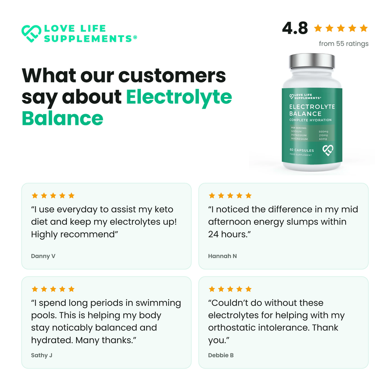 Customer reviews of Electrolyte Balance