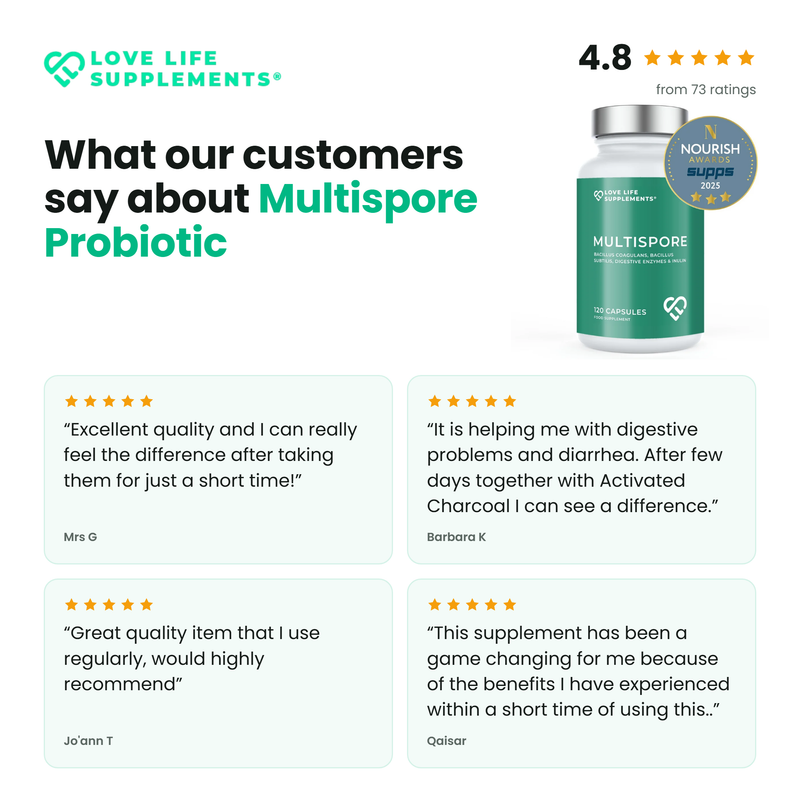 Customer reviews of Multispore Probiotic