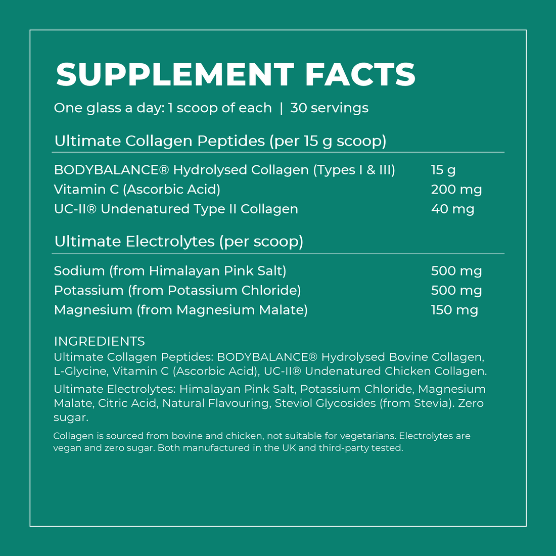 The Morning Glass supplement facts: 15g BODYBALANCE hydrolysed collagen with 200mg vitamin C and 40mg UC-II per scoop, plus 500mg sodium, 500mg potassium and 150mg magnesium per electrolytes scoop, 30 servings
