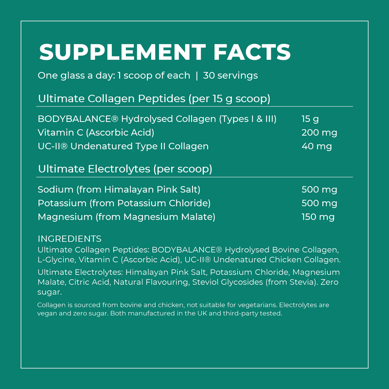 The Morning Glass supplement facts: 15g BODYBALANCE hydrolysed collagen with 200mg vitamin C and 40mg UC-II per scoop, plus 500mg sodium, 500mg potassium and 150mg magnesium per electrolytes scoop, 30 servings