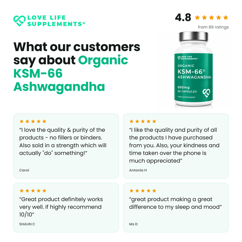 Customer reviews of Organic KSM-66® Ashwagandha
