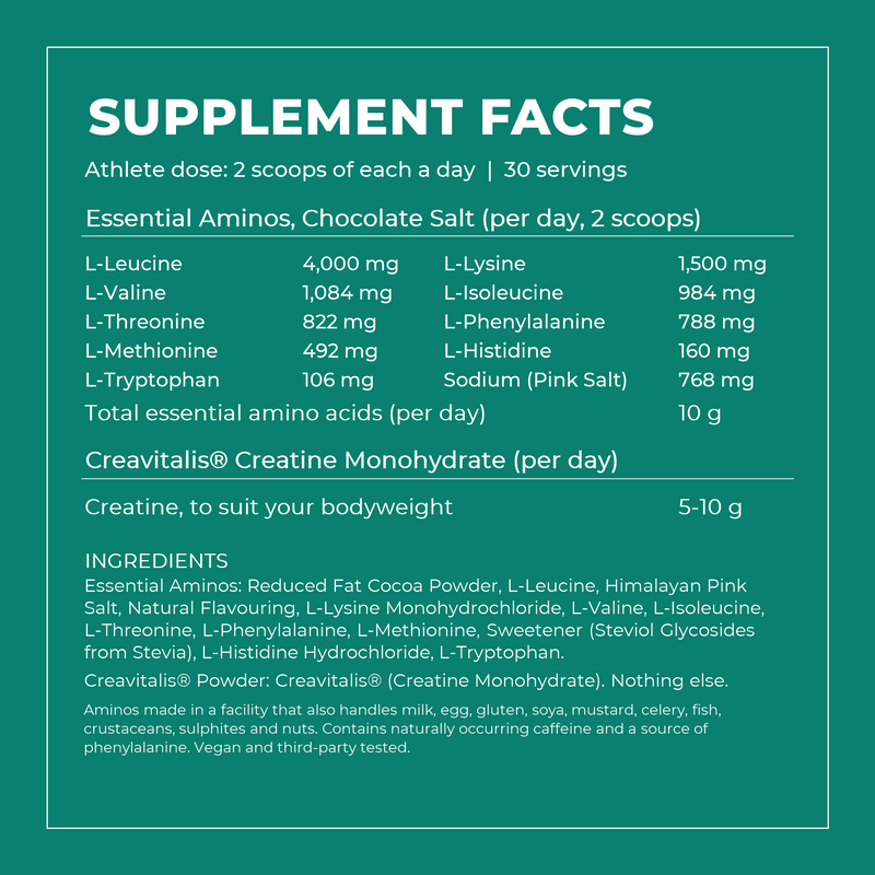 The Strength Shake Athlete dose supplement facts: 2 scoops of each a day, 30 servings, 10g essential amino acids per day including 4,000mg L-Leucine, plus Creavitalis creatine to suit your bodyweight 5-10g