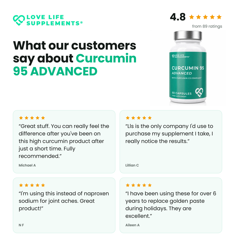 Customer reviews of Curcumin 95 ADVANCED