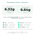 Independent Eurofins lab test results for Ultimate Collagen Peptides lot 06500062: full amino acid profile and 200mg vitamin C confirmed, glycine 6.64g measured per 18.2g serving against 6.32g label, all heavy metals below detection by ICP-MS, microbiology all clear