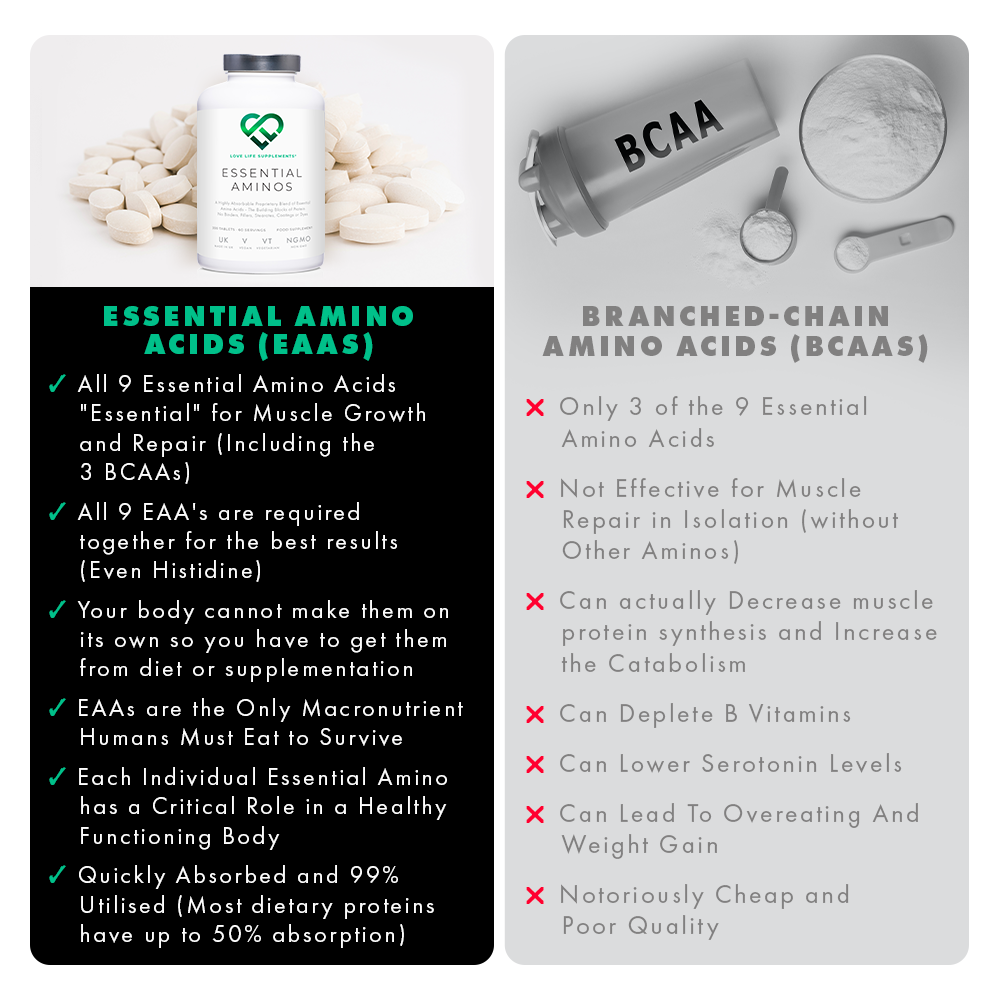 Essential Amino Acids (EAAs)