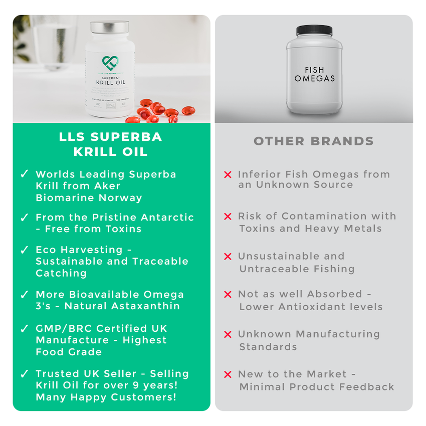 krill oil softgels Love Life Supplements